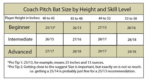 coach pitch bat size chart.